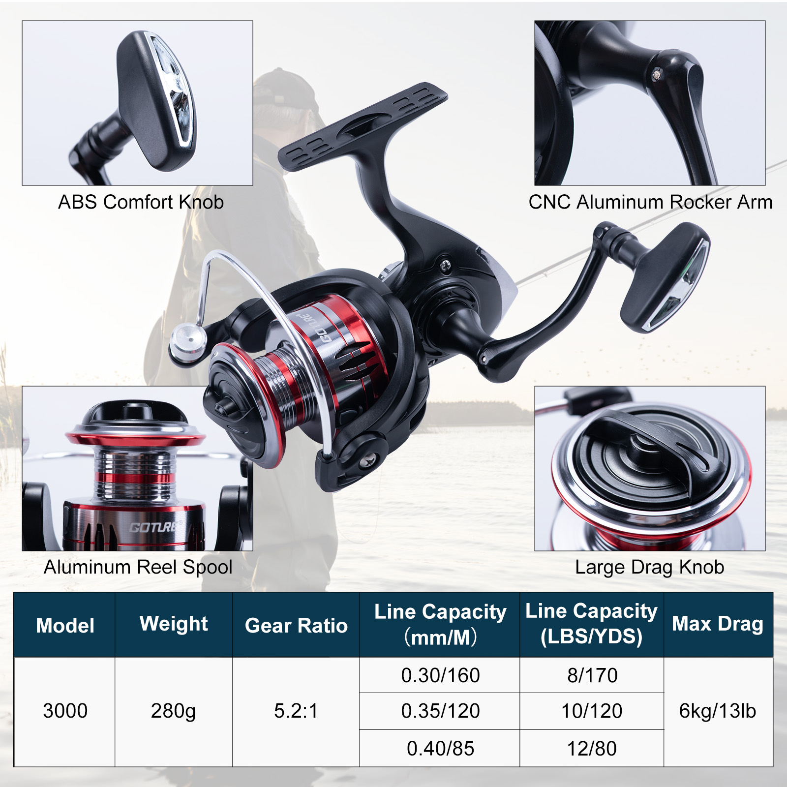 Goture Telescopische hengel- e - Fishing Line Spool recensie en prijs